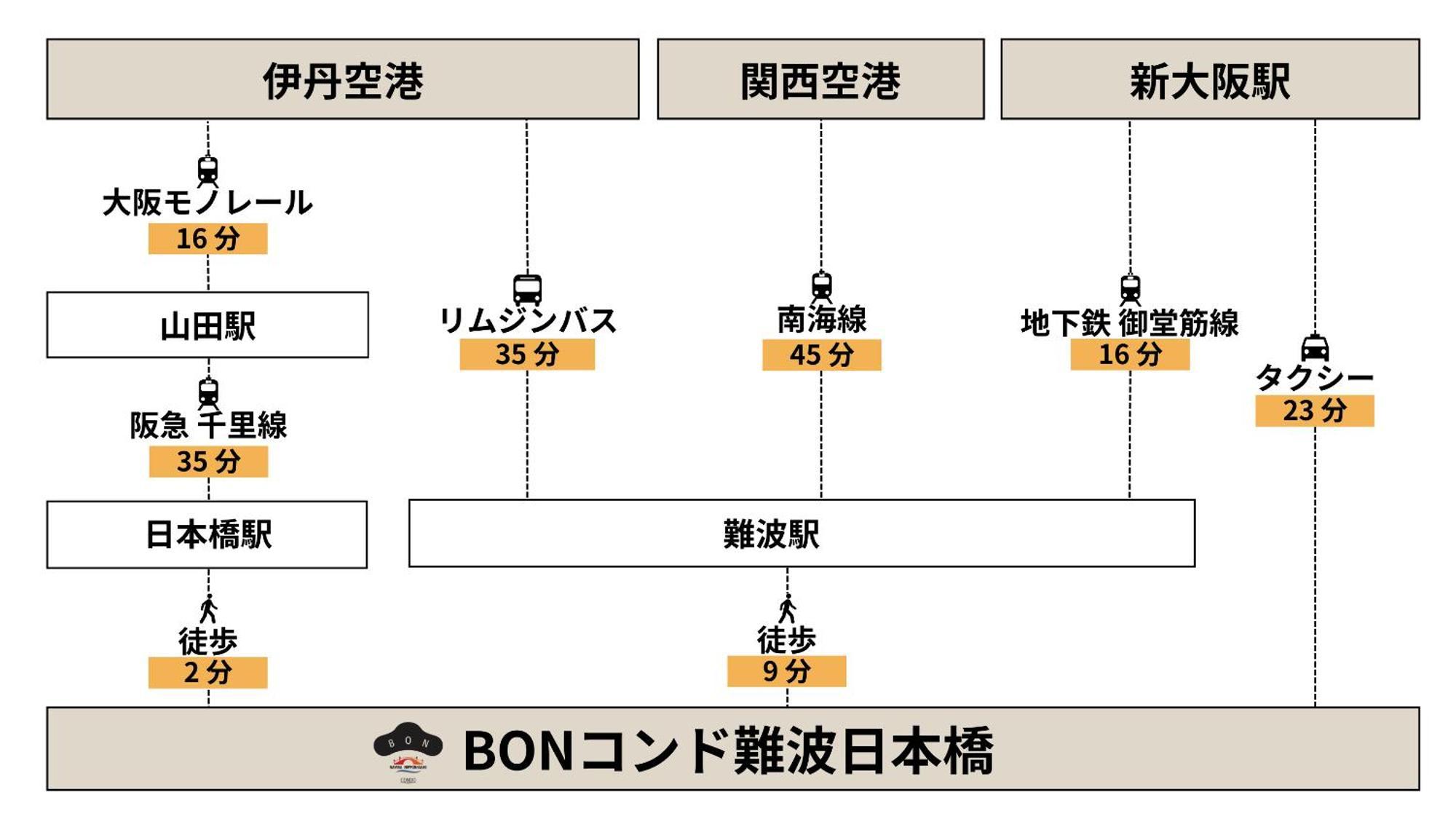 Bon Namba Nipponbashi Aparthotel 3*