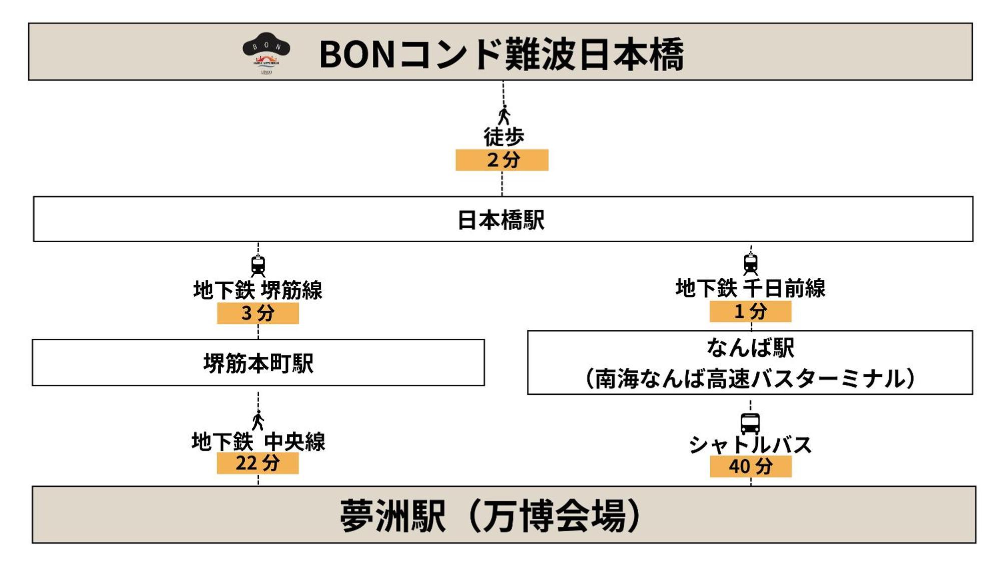 Bon Namba Nipponbashi 3* Osaka